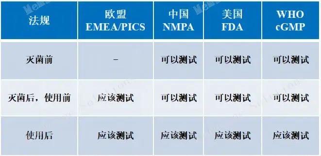 產品完整性試驗