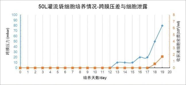 cellgrad細胞截留板