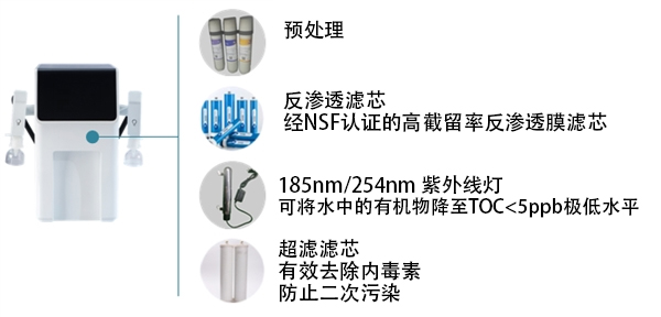 實驗室超低TOC純水機